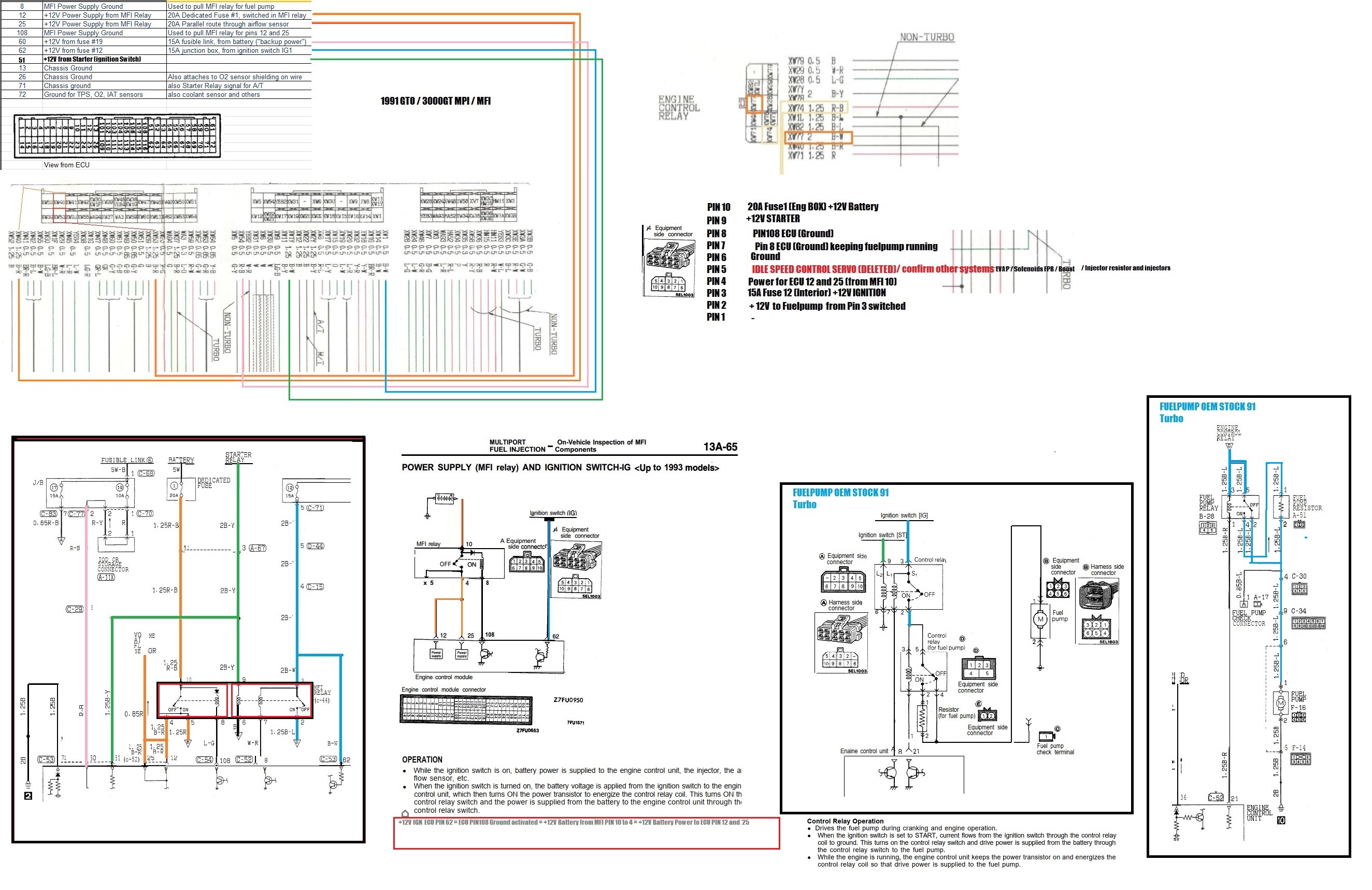 mfi  n ecu power chart.jpg