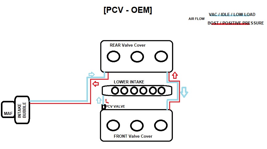 pcv stock.jpg